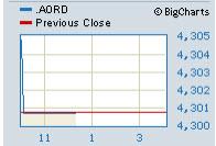 ASX Glitch Trading Halt ASX Glitch Trading Halt